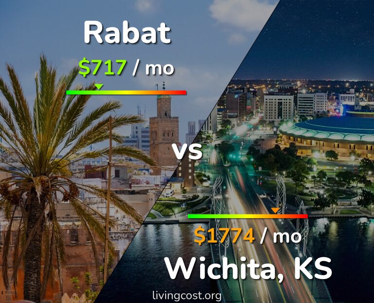 Cost of living in Rabat vs Wichita infographic