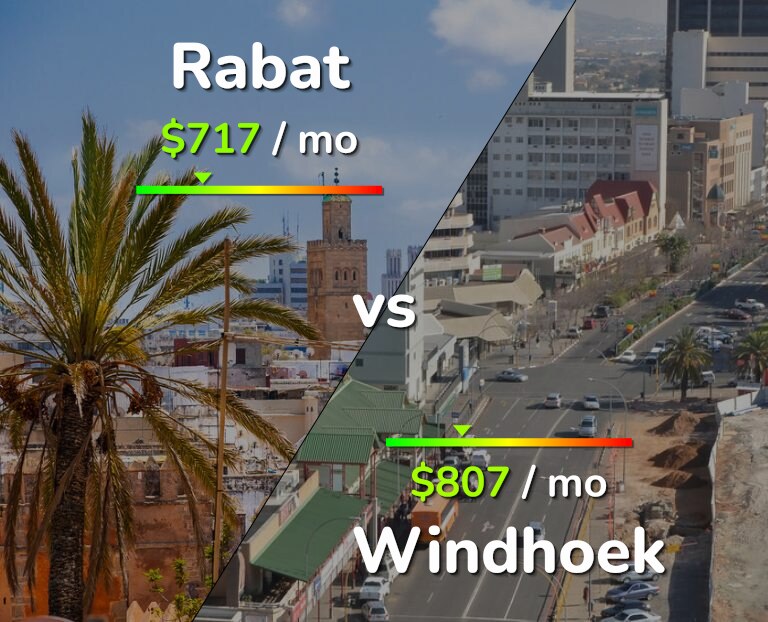Cost of living in Rabat vs Windhoek infographic