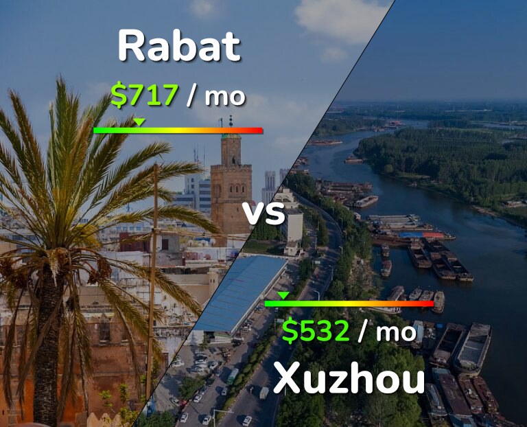 Cost of living in Rabat vs Xuzhou infographic