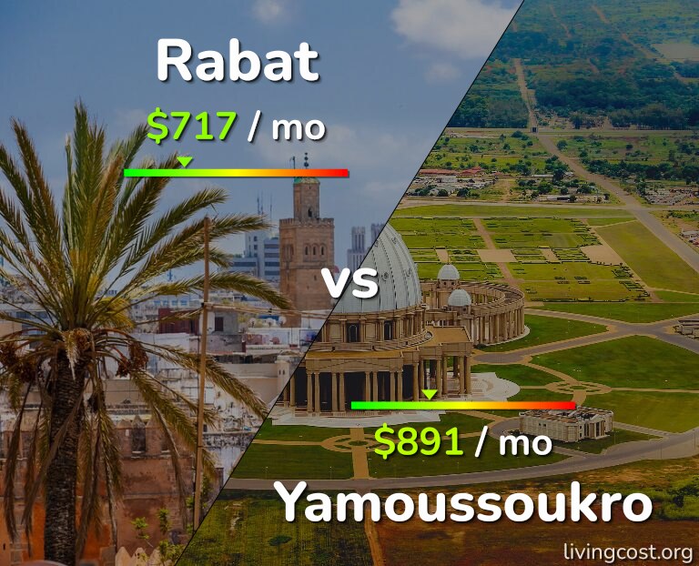 Cost of living in Rabat vs Yamoussoukro infographic