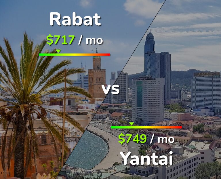 Cost of living in Rabat vs Yantai infographic