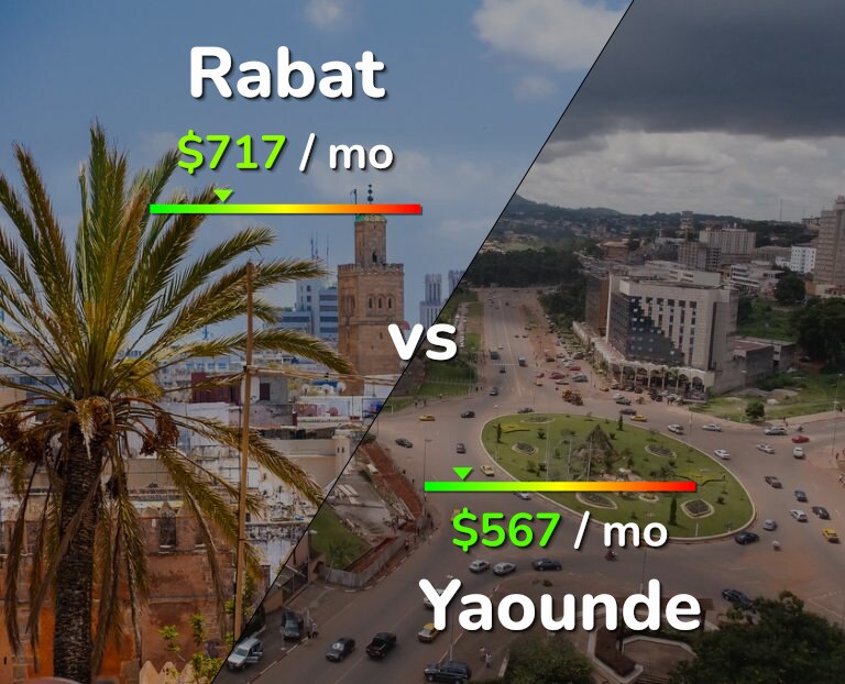Cost of living in Rabat vs Yaounde infographic