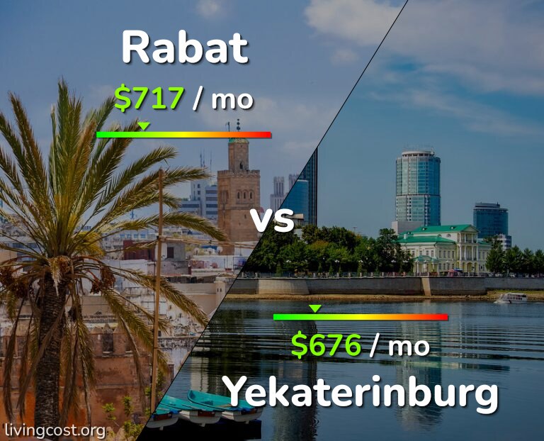 Cost of living in Rabat vs Yekaterinburg infographic