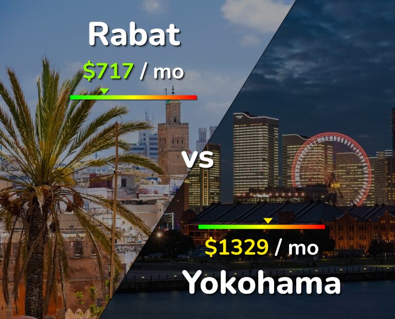 Cost of living in Rabat vs Yokohama infographic