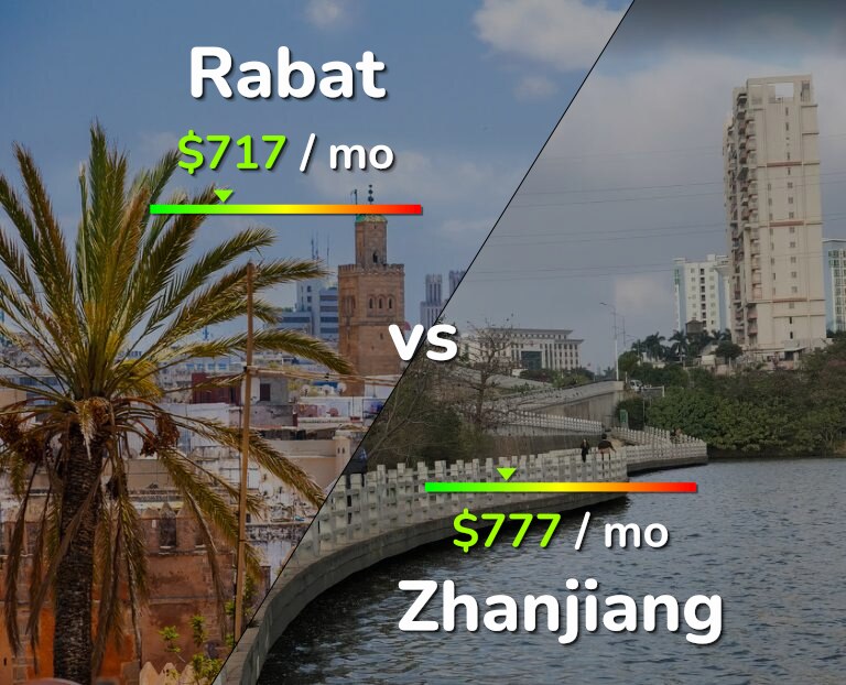 Cost of living in Rabat vs Zhanjiang infographic