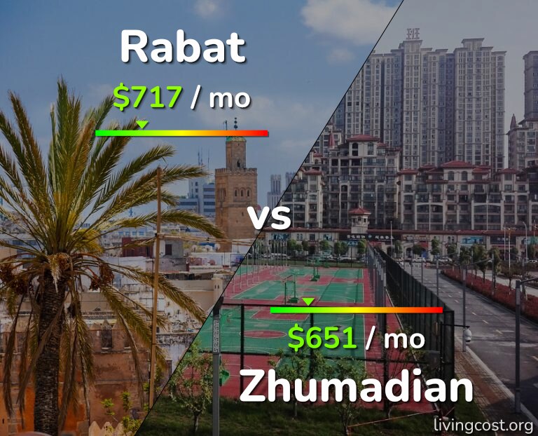 Cost of living in Rabat vs Zhumadian infographic