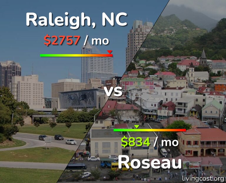 Cost of living in Raleigh vs Roseau infographic