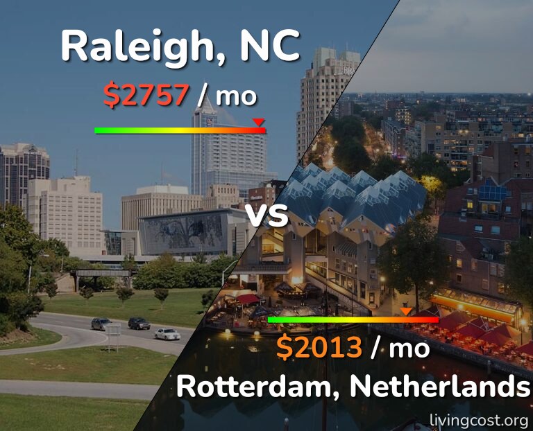 Cost of living in Raleigh vs Rotterdam infographic