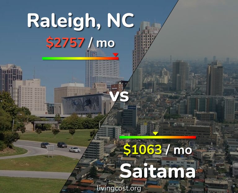 Cost of living in Raleigh vs Saitama infographic