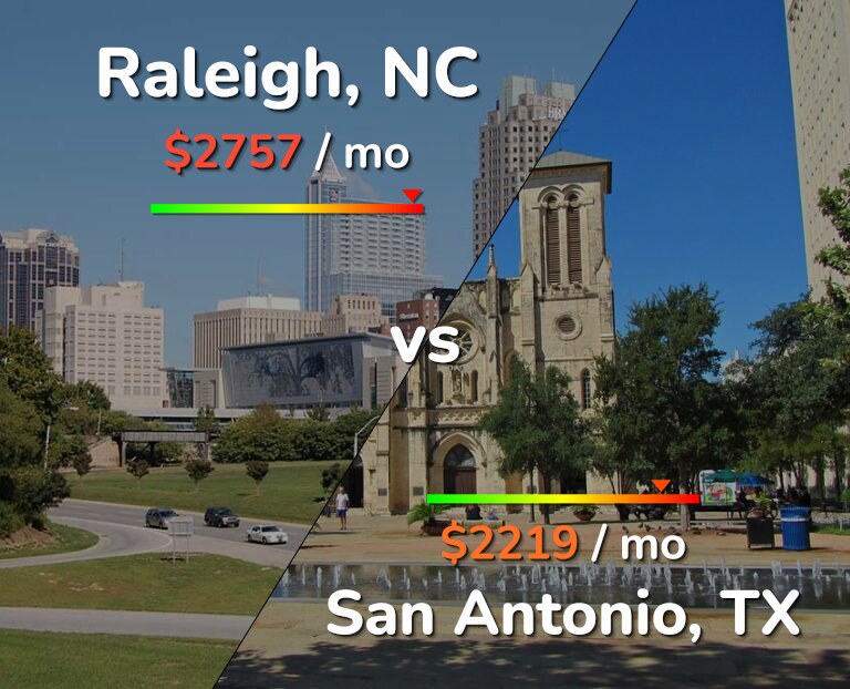 Cost of living in Raleigh vs San Antonio infographic