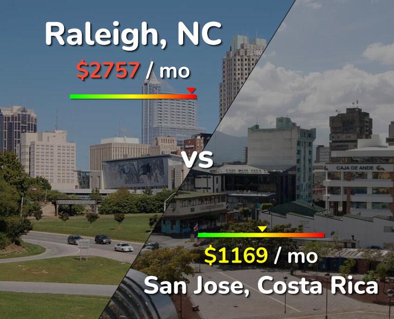 Cost of living in Raleigh vs San Jose, Costa Rica infographic