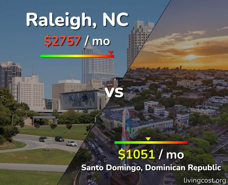 Cost of living in Raleigh vs Santo Domingo infographic