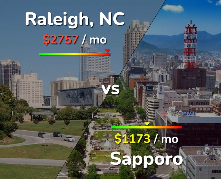 Cost of living in Raleigh vs Sapporo infographic