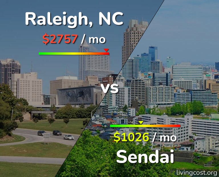 Cost of living in Raleigh vs Sendai infographic