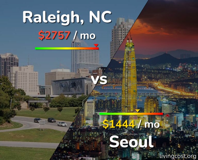 Cost of living in Raleigh vs Seoul infographic