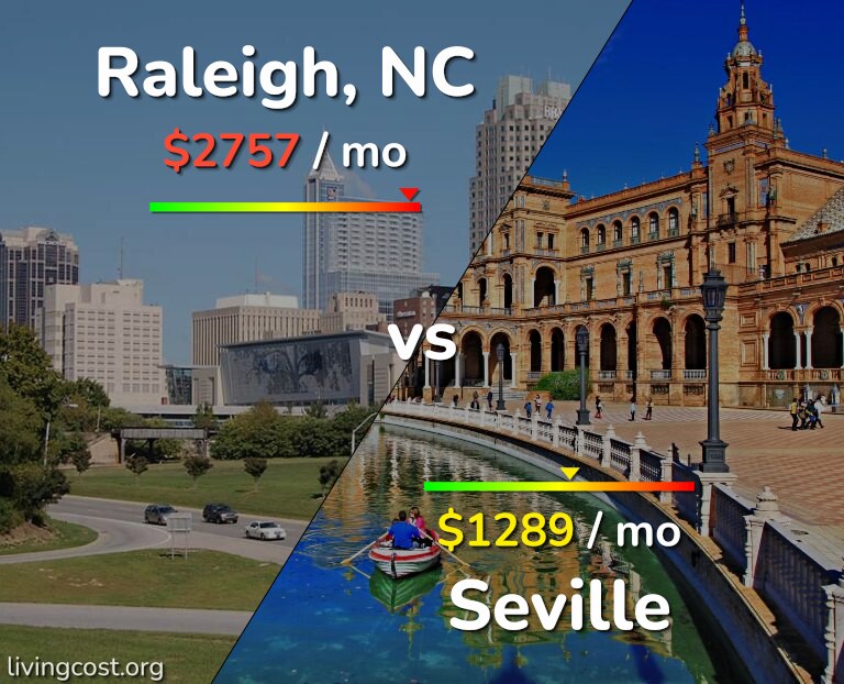 Cost of living in Raleigh vs Seville infographic