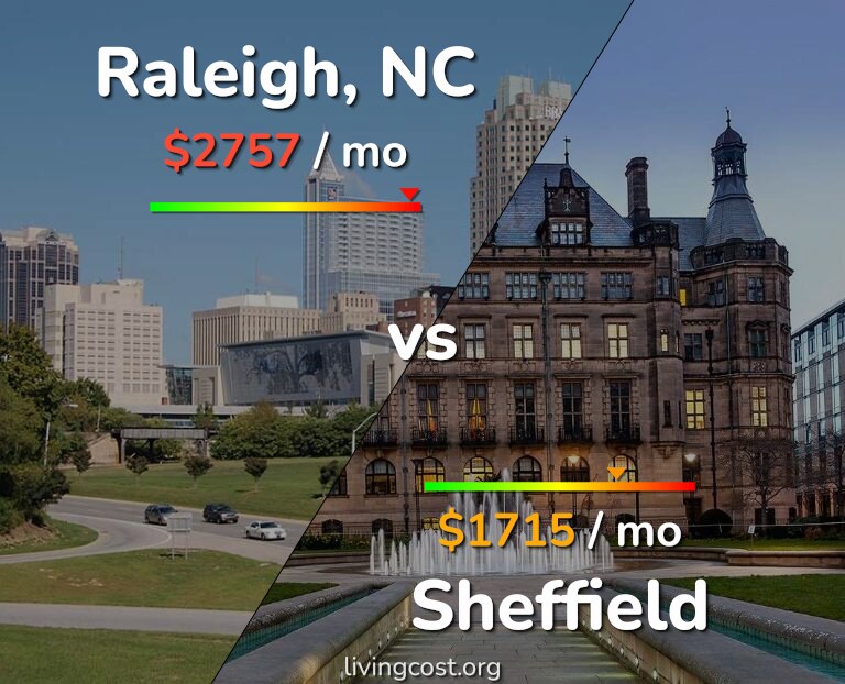 Cost of living in Raleigh vs Sheffield infographic