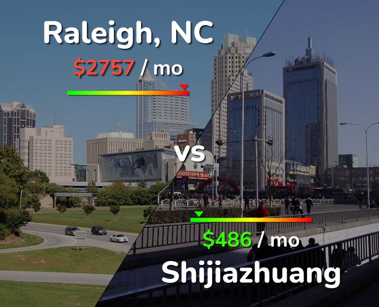 Cost of living in Raleigh vs Shijiazhuang infographic