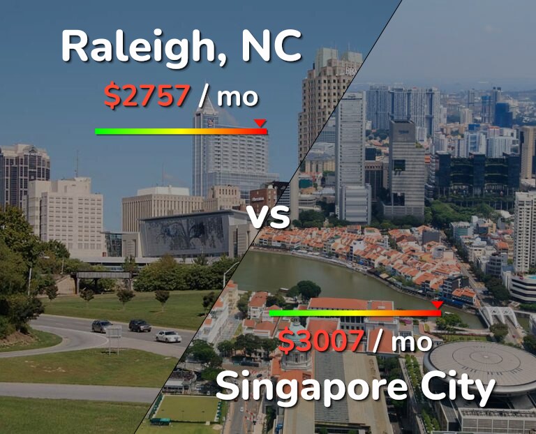 Cost of living in Raleigh vs Singapore City infographic