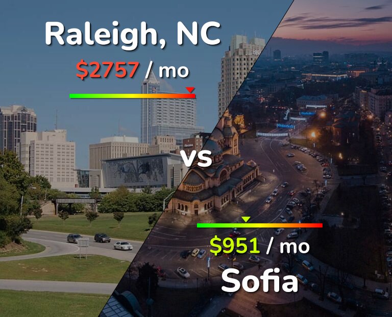 Cost of living in Raleigh vs Sofia infographic