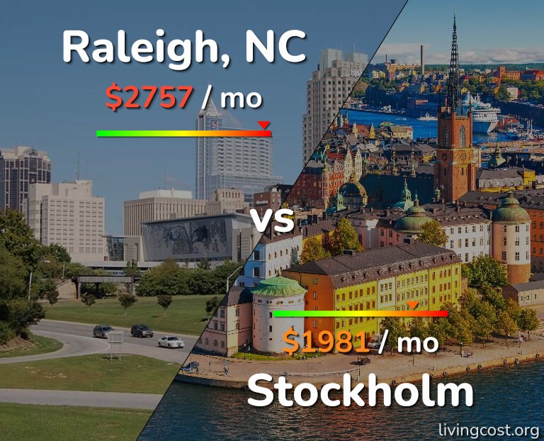 Cost of living in Raleigh vs Stockholm infographic