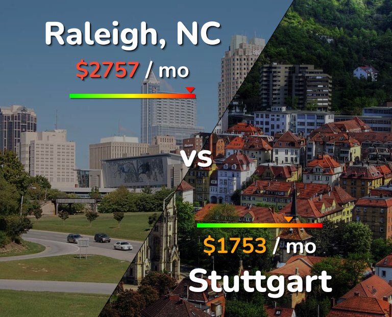Cost of living in Raleigh vs Stuttgart infographic