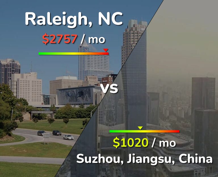 Cost of living in Raleigh vs Suzhou infographic