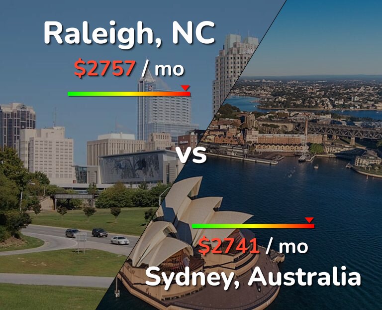 Cost of living in Raleigh vs Sydney infographic