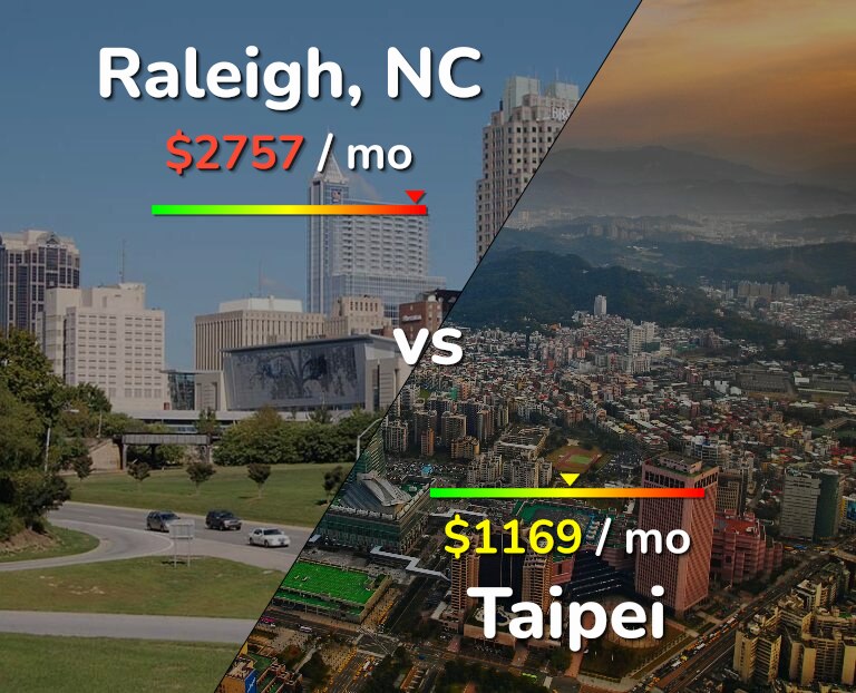 Cost of living in Raleigh vs Taipei infographic