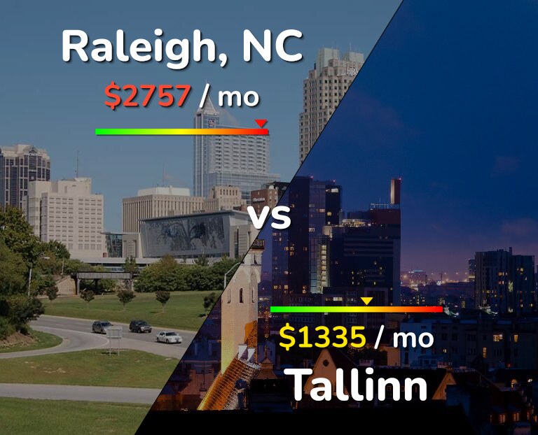 Cost of living in Raleigh vs Tallinn infographic