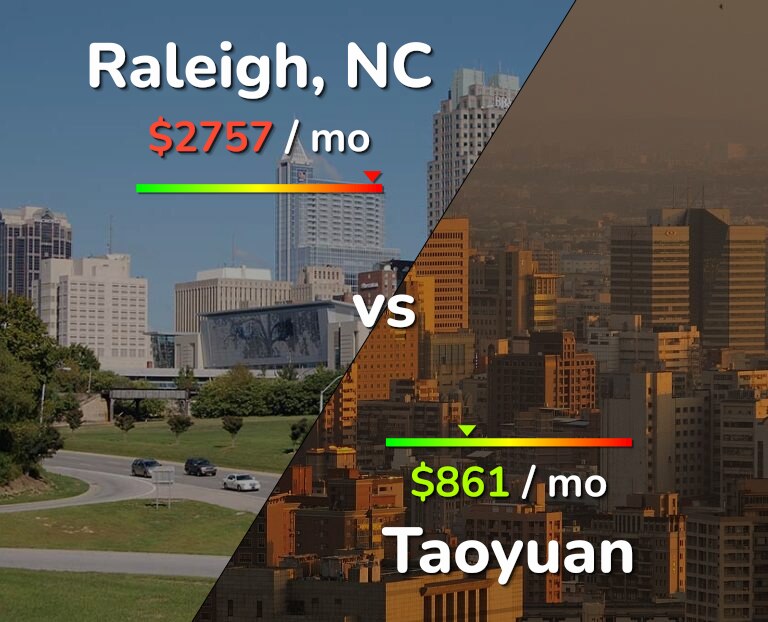 Cost of living in Raleigh vs Taoyuan infographic