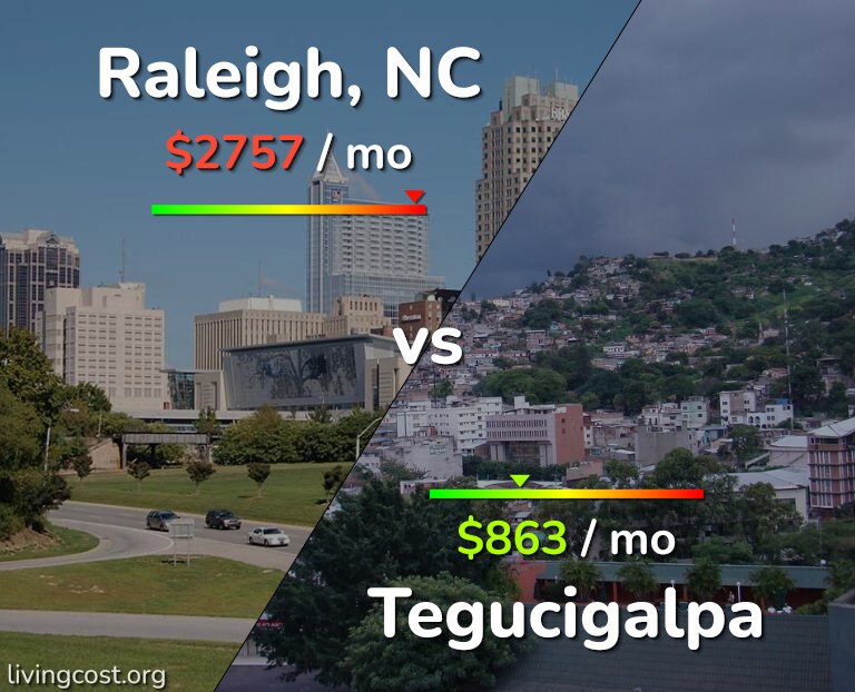 Cost of living in Raleigh vs Tegucigalpa infographic