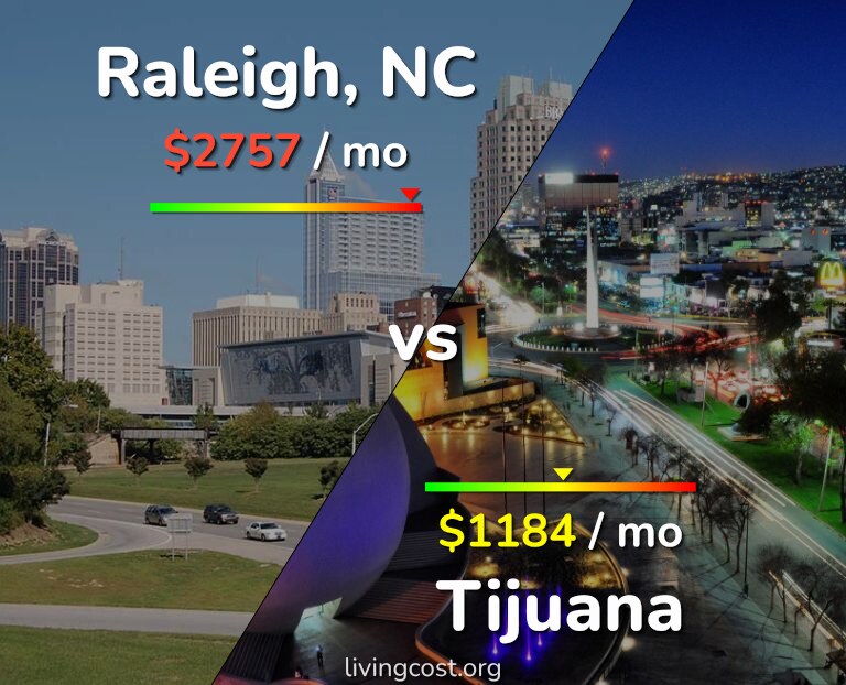 Cost of living in Raleigh vs Tijuana infographic