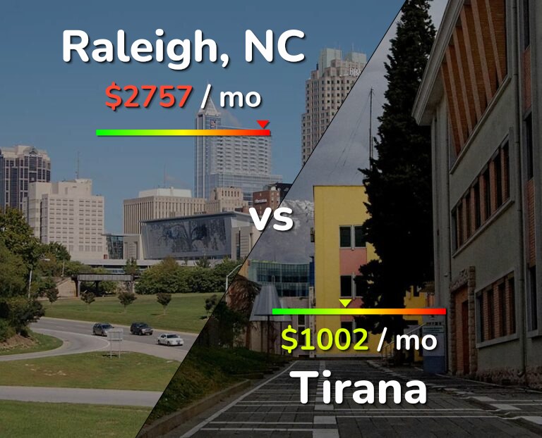 Cost of living in Raleigh vs Tirana infographic