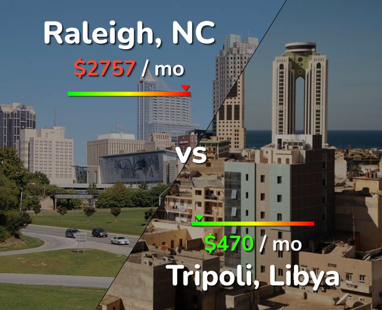 Cost of living in Raleigh vs Tripoli infographic