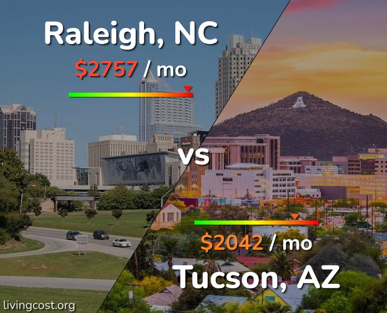 Cost of living in Raleigh vs Tucson infographic