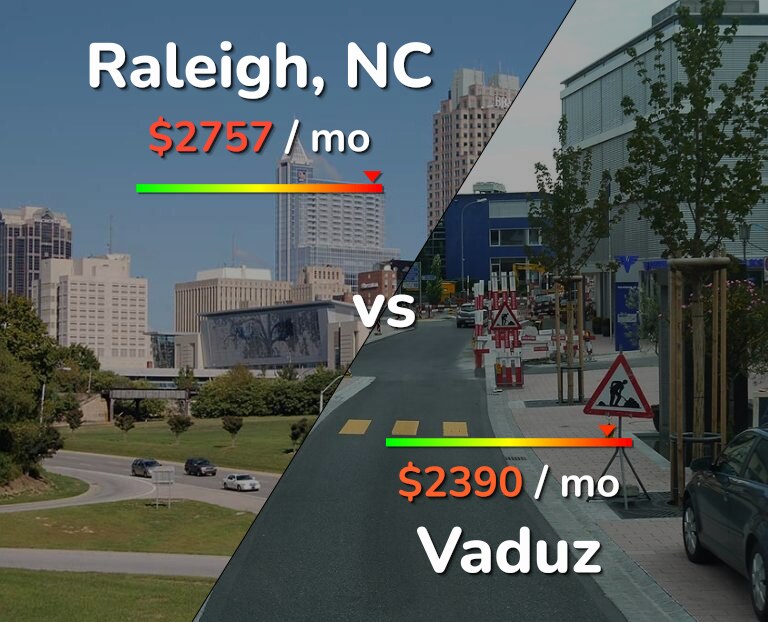 Cost of living in Raleigh vs Vaduz infographic