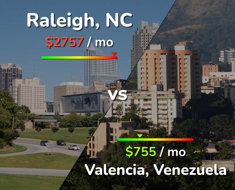 Cost of living in Raleigh vs Valencia, Venezuela infographic