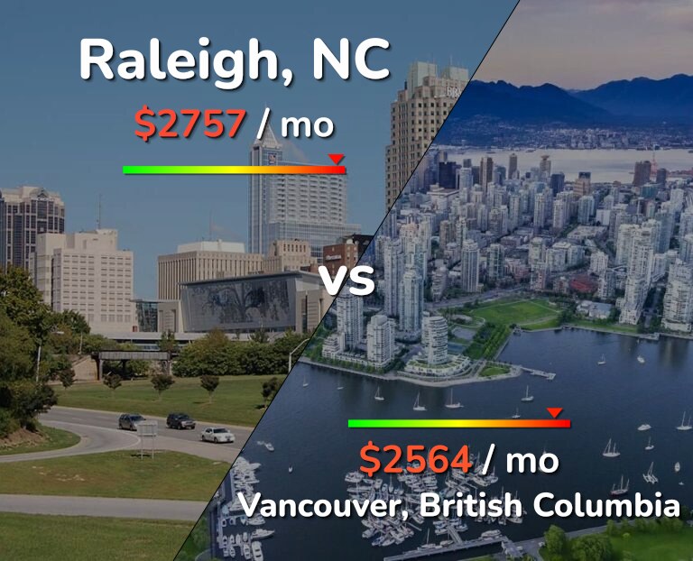 Cost of living in Raleigh vs Vancouver infographic