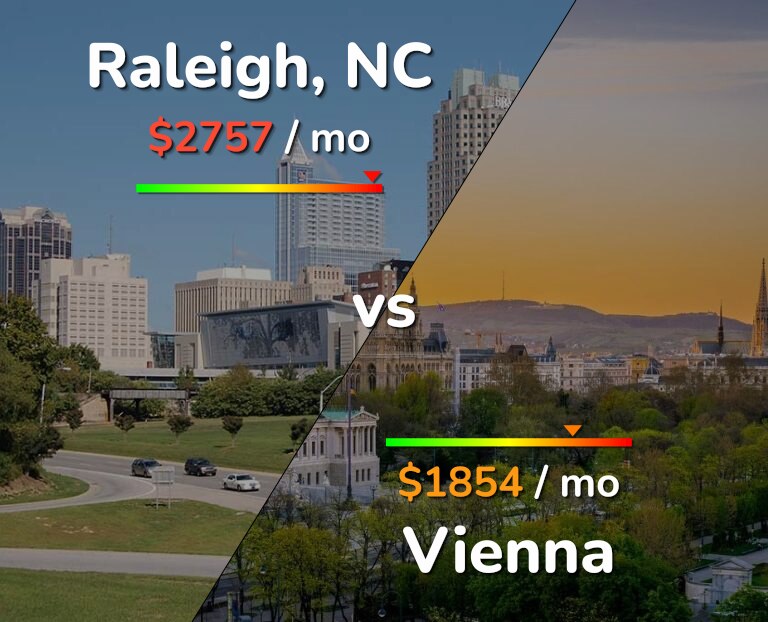 Cost of living in Raleigh vs Vienna infographic