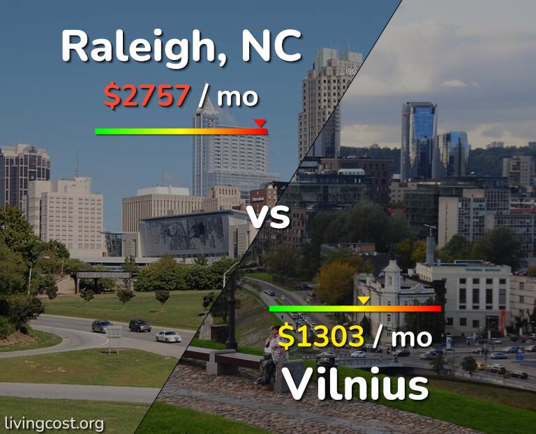 Cost of living in Raleigh vs Vilnius infographic