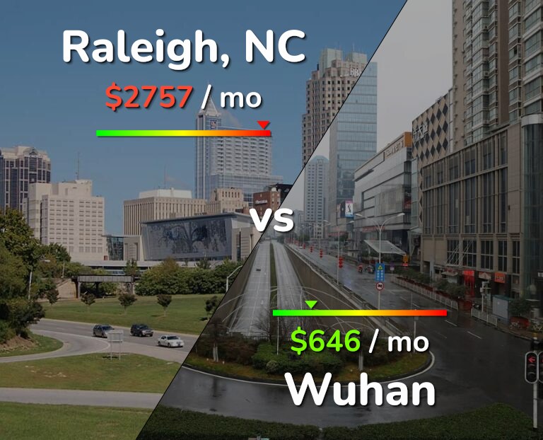 Cost of living in Raleigh vs Wuhan infographic
