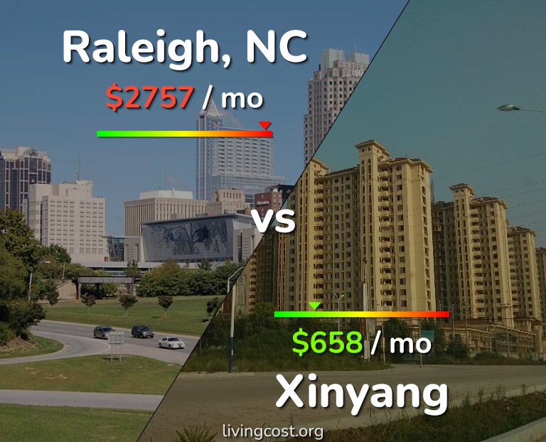 Cost of living in Raleigh vs Xinyang infographic