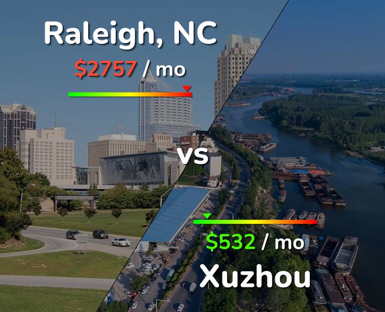 Cost of living in Raleigh vs Xuzhou infographic