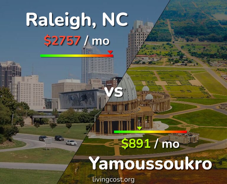 Cost of living in Raleigh vs Yamoussoukro infographic