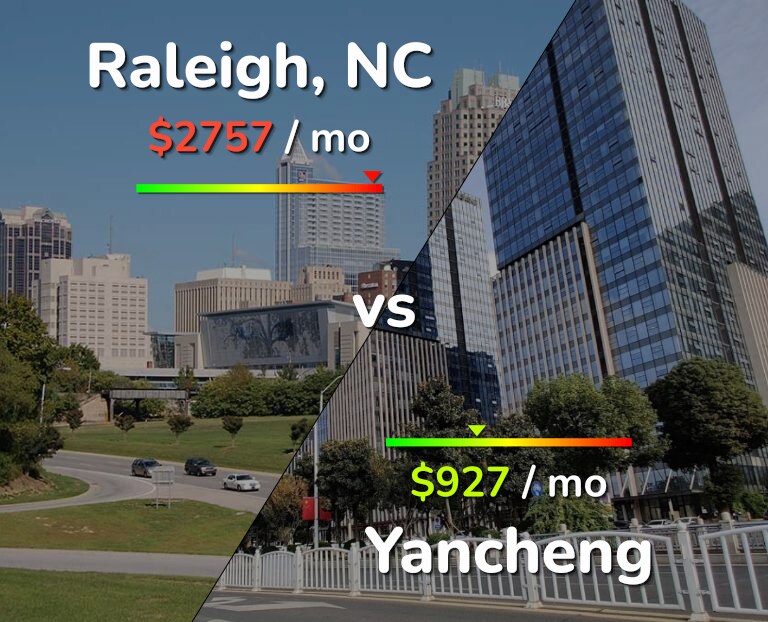 Cost of living in Raleigh vs Yancheng infographic