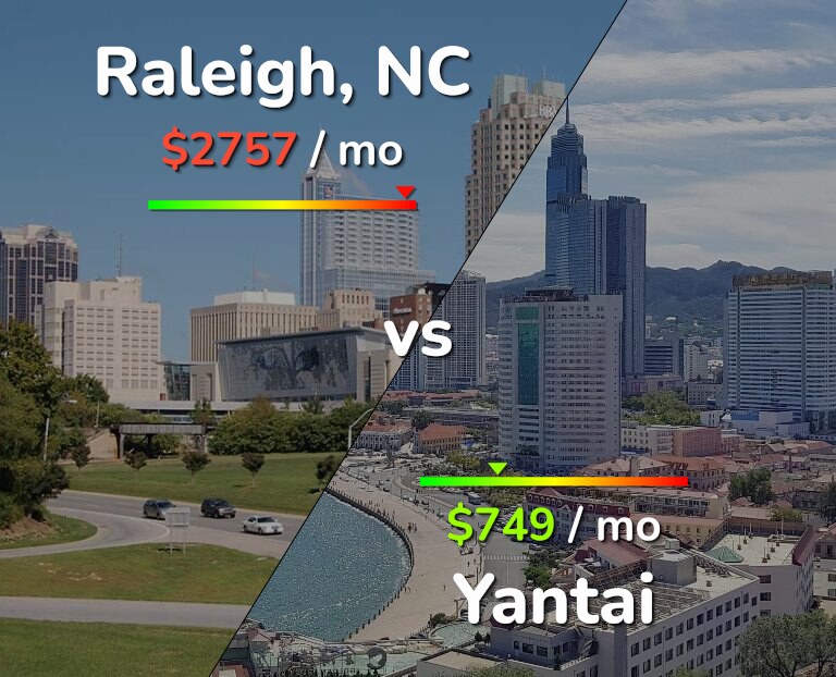 Cost of living in Raleigh vs Yantai infographic