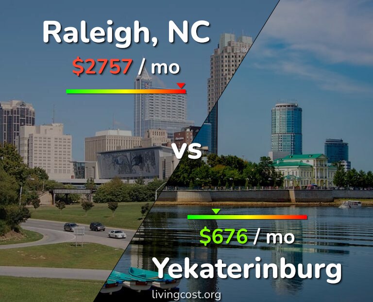 Cost of living in Raleigh vs Yekaterinburg infographic