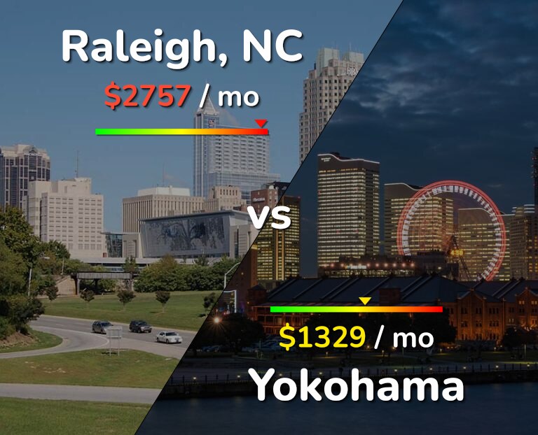 Cost of living in Raleigh vs Yokohama infographic
