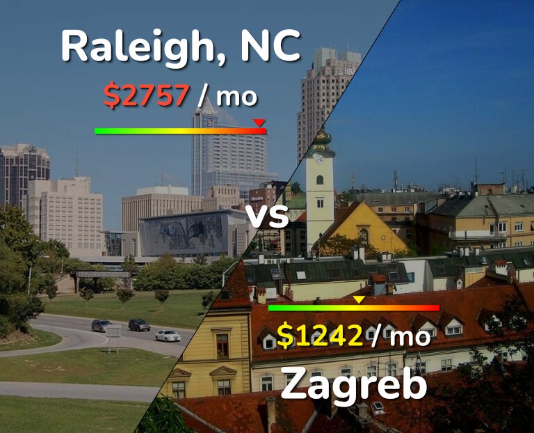 Cost of living in Raleigh vs Zagreb infographic
